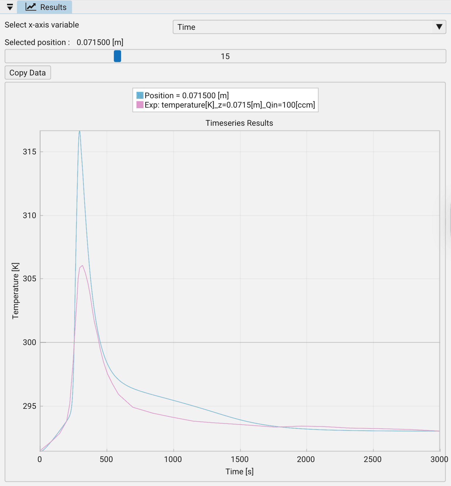 Temperature validation against experimental data